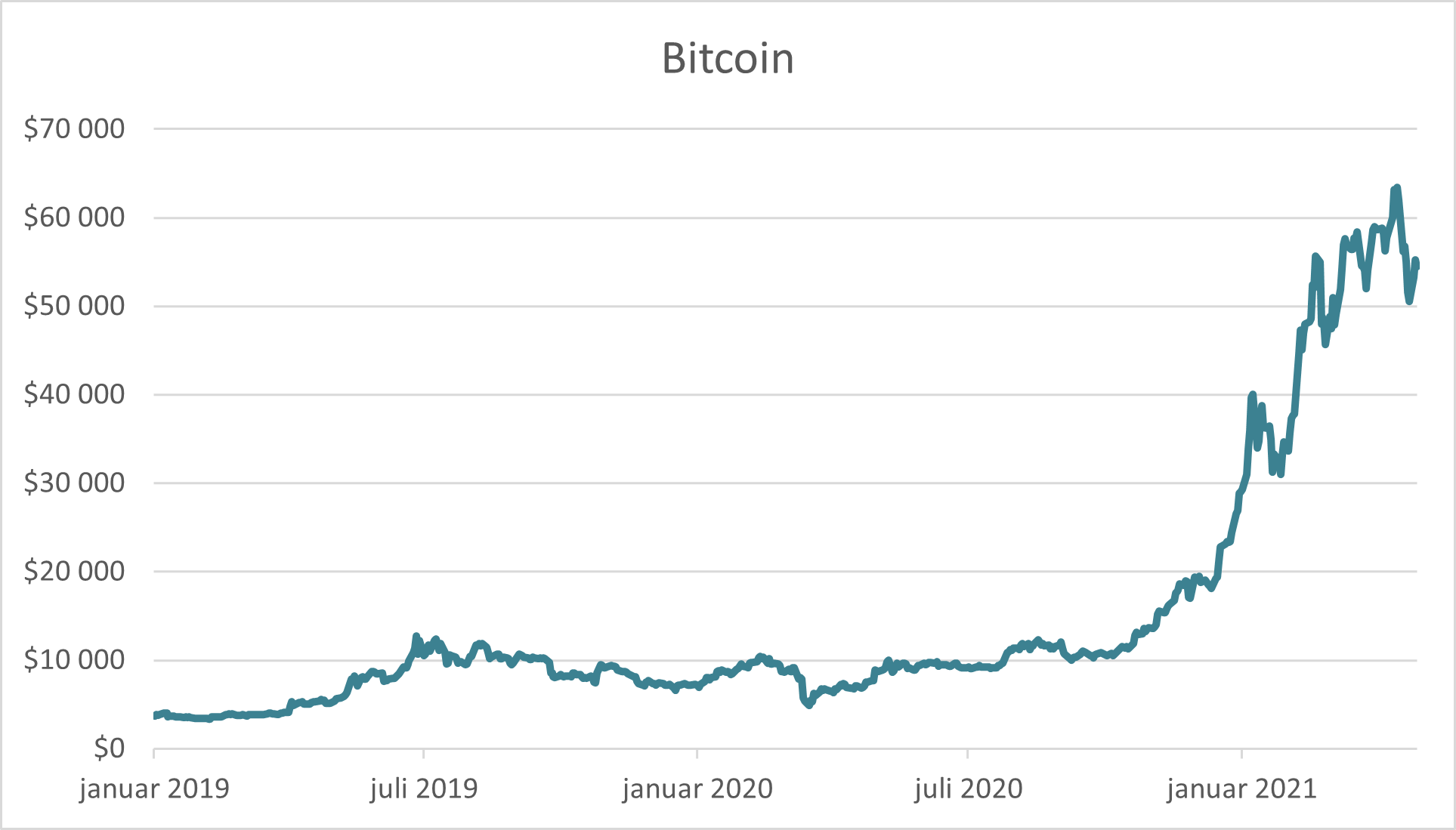 vaneck solidx bitcoin trestas